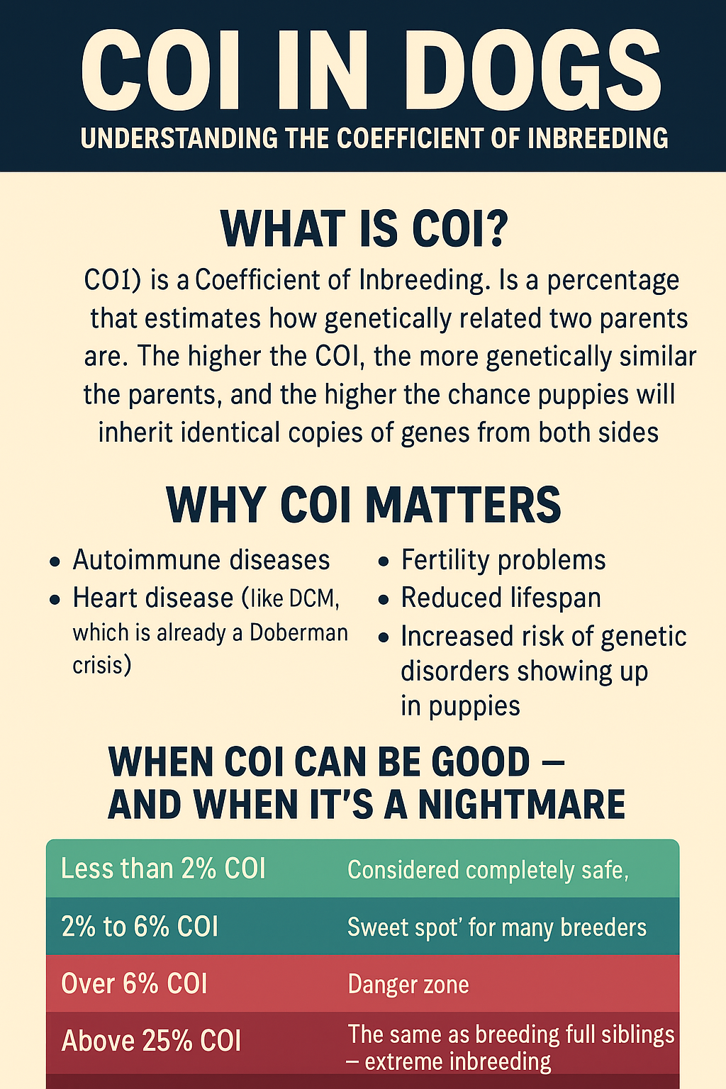 Understanding COI in Dogs – Why the Coefficient of Inbreeding Matters More Than You Think